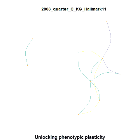 Unlocking phenotypic plasticity