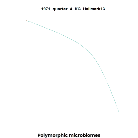 Polymorphic microbiomes