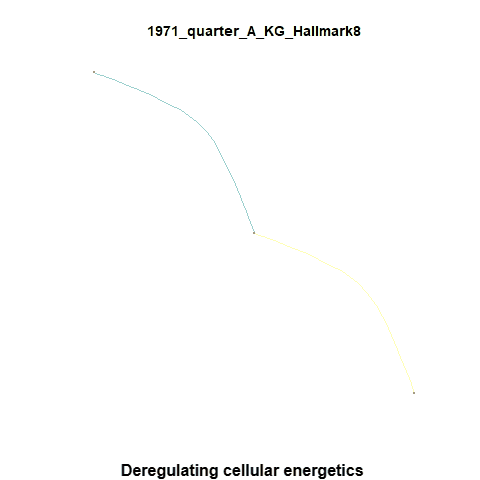 Deregulating cellular energetics
